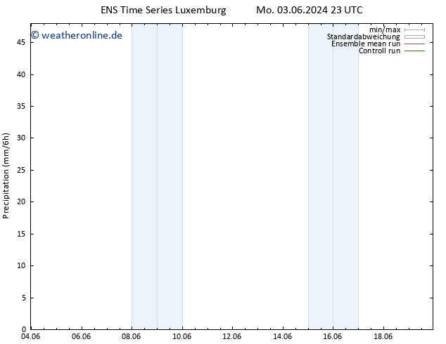 Niederschlag GEFS TS Di 04.06.2024 11 UTC