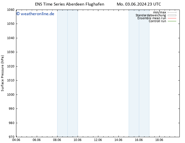 Bodendruck GEFS TS Di 04.06.2024 11 UTC