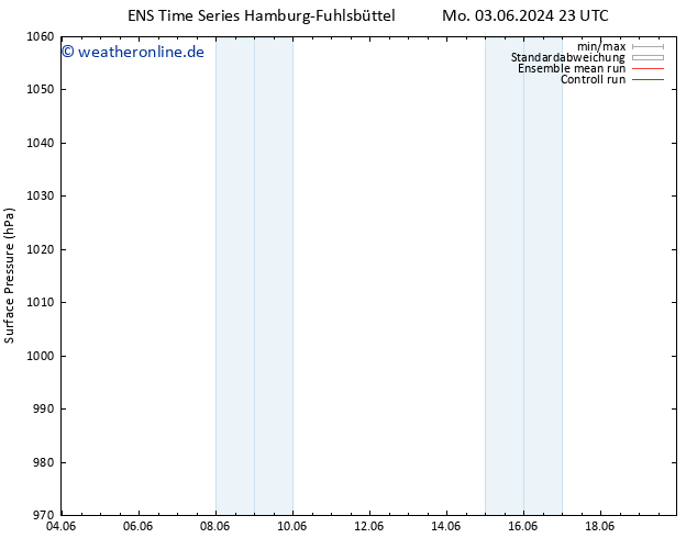Bodendruck GEFS TS Mi 19.06.2024 23 UTC