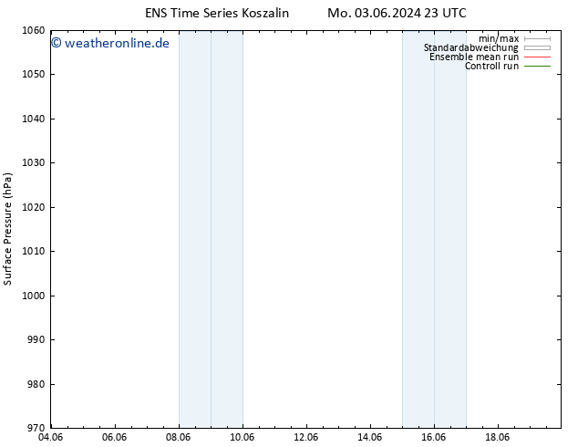 Bodendruck GEFS TS Di 04.06.2024 11 UTC