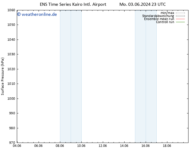 Bodendruck GEFS TS Di 04.06.2024 17 UTC