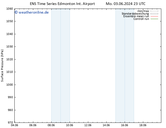 Bodendruck GEFS TS Sa 08.06.2024 05 UTC