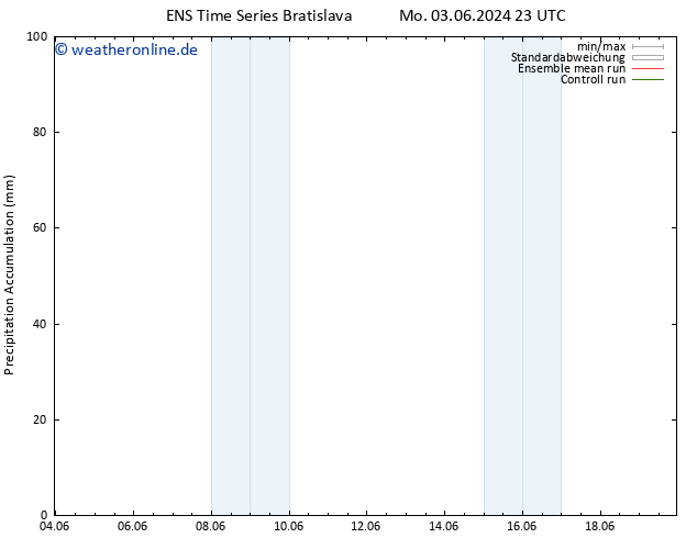 Nied. akkumuliert GEFS TS So 16.06.2024 05 UTC