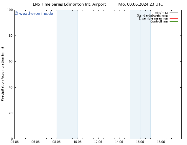Nied. akkumuliert GEFS TS Di 04.06.2024 23 UTC