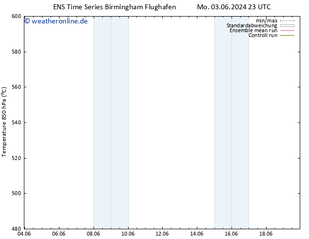 Height 500 hPa GEFS TS Di 04.06.2024 11 UTC