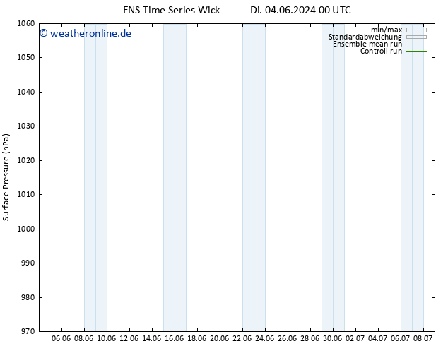 Bodendruck GEFS TS Di 04.06.2024 12 UTC