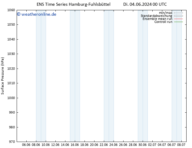 Bodendruck GEFS TS Di 04.06.2024 06 UTC