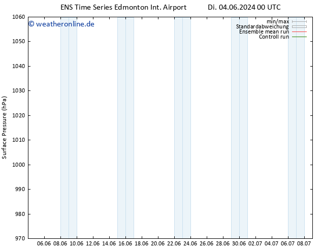 Bodendruck GEFS TS Di 04.06.2024 06 UTC