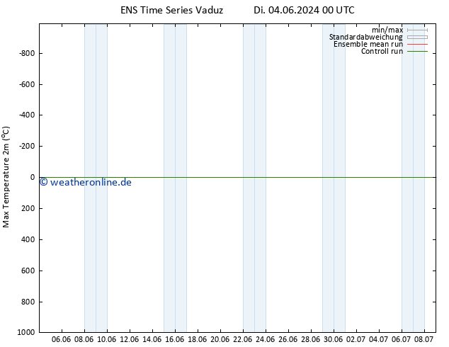 Höchstwerte (2m) GEFS TS Do 20.06.2024 00 UTC