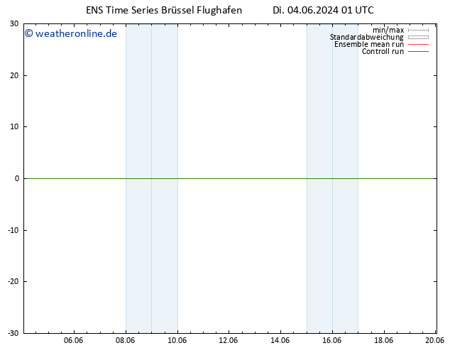 Height 500 hPa GEFS TS Di 04.06.2024 01 UTC