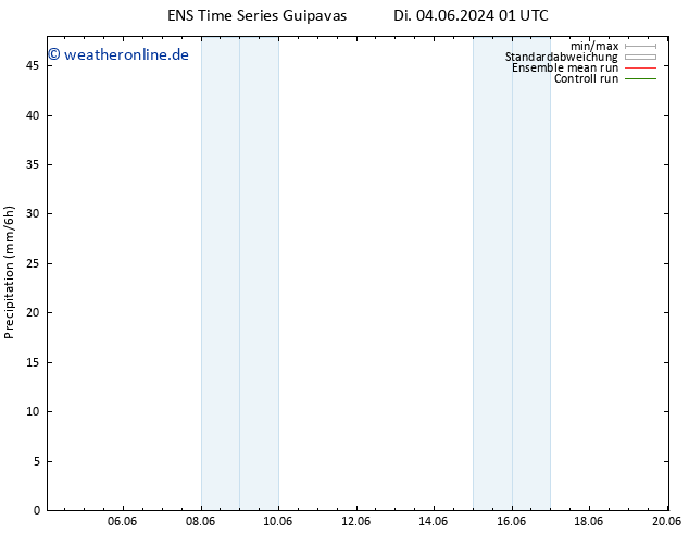 Niederschlag GEFS TS Di 04.06.2024 07 UTC