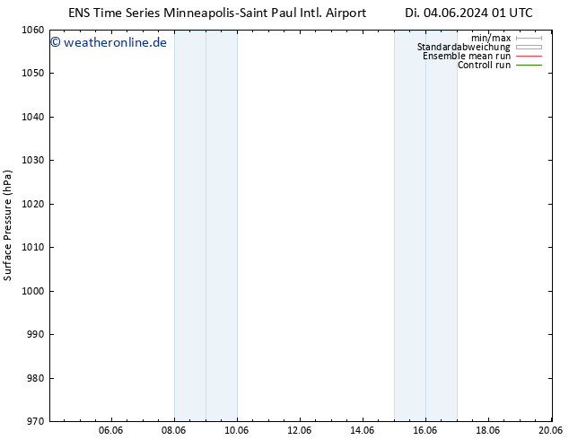 Bodendruck GEFS TS Sa 08.06.2024 01 UTC
