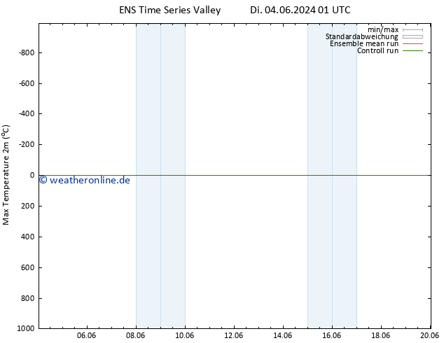 Höchstwerte (2m) GEFS TS Do 20.06.2024 01 UTC