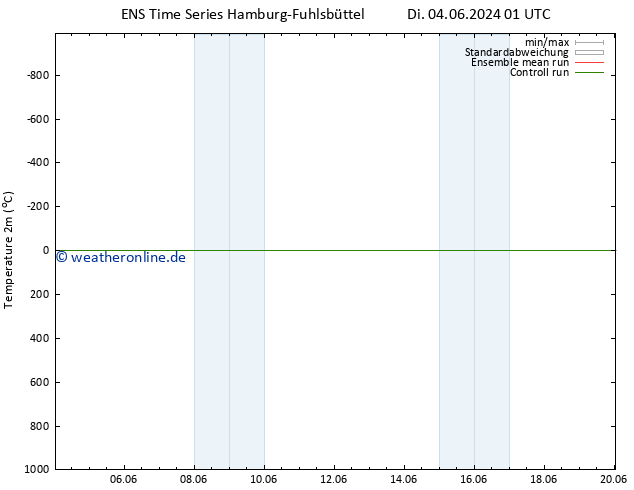 Temperaturkarte (2m) GEFS TS Do 20.06.2024 01 UTC
