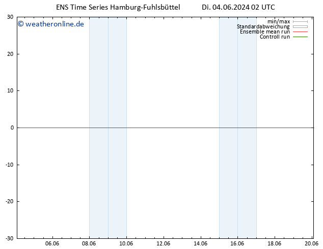 Height 500 hPa GEFS TS Di 04.06.2024 02 UTC