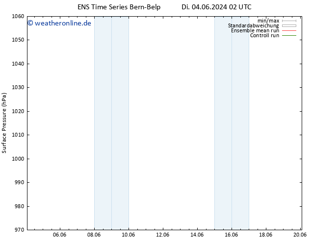 Bodendruck GEFS TS Fr 14.06.2024 02 UTC