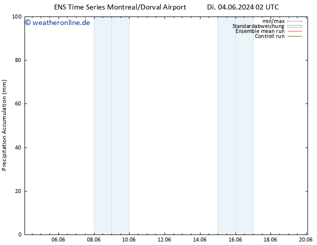 Nied. akkumuliert GEFS TS Di 04.06.2024 14 UTC