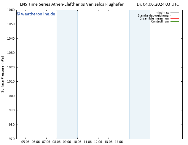 Bodendruck GEFS TS Di 04.06.2024 09 UTC