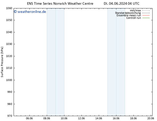 Bodendruck GEFS TS Di 04.06.2024 10 UTC