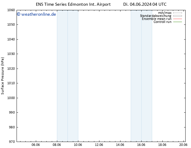 Bodendruck GEFS TS So 09.06.2024 22 UTC