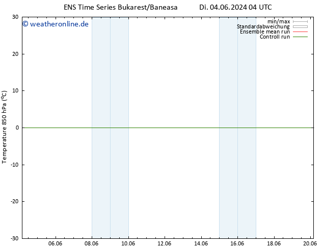 Temp. 850 hPa GEFS TS Di 04.06.2024 16 UTC