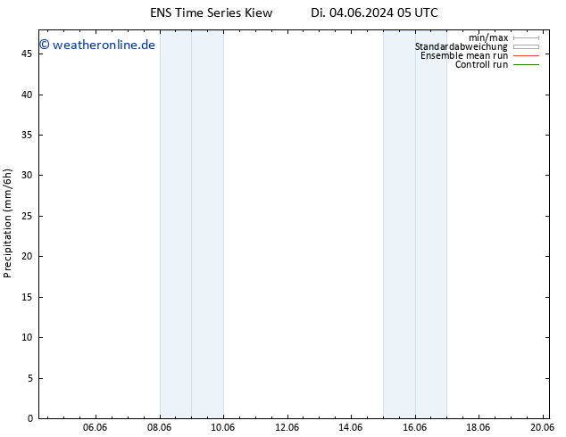 Niederschlag GEFS TS Di 04.06.2024 11 UTC