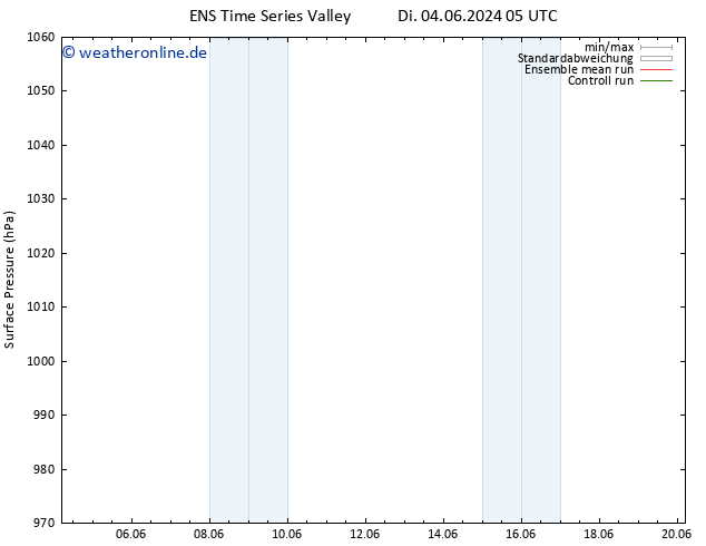Bodendruck GEFS TS Do 20.06.2024 05 UTC