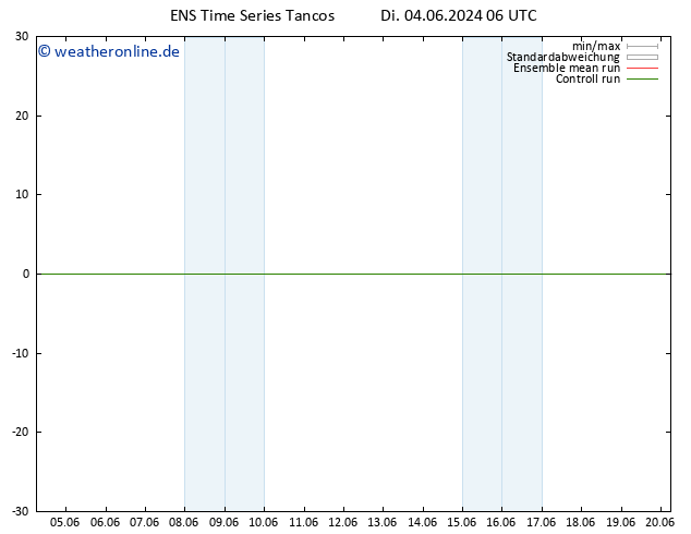 Height 500 hPa GEFS TS Di 04.06.2024 12 UTC