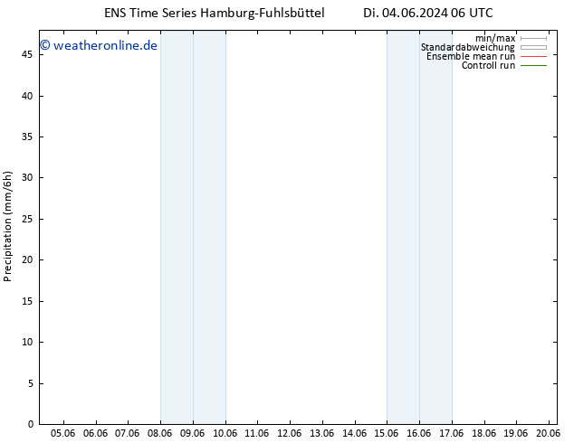 Niederschlag GEFS TS Sa 08.06.2024 00 UTC