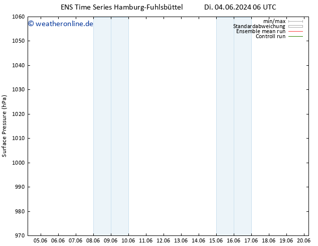 Bodendruck GEFS TS Do 06.06.2024 06 UTC