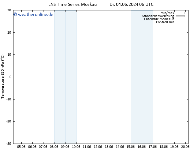 Temp. 850 hPa GEFS TS Di 04.06.2024 12 UTC