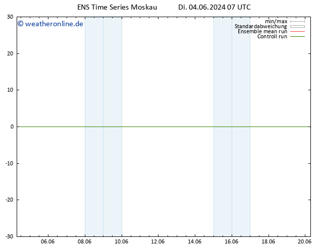 Height 500 hPa GEFS TS Di 04.06.2024 13 UTC