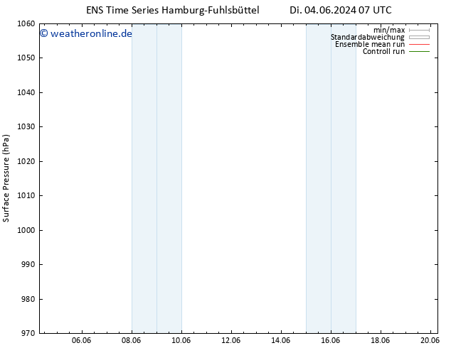 Bodendruck GEFS TS Di 11.06.2024 07 UTC