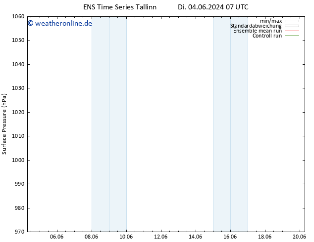 Bodendruck GEFS TS Di 04.06.2024 13 UTC