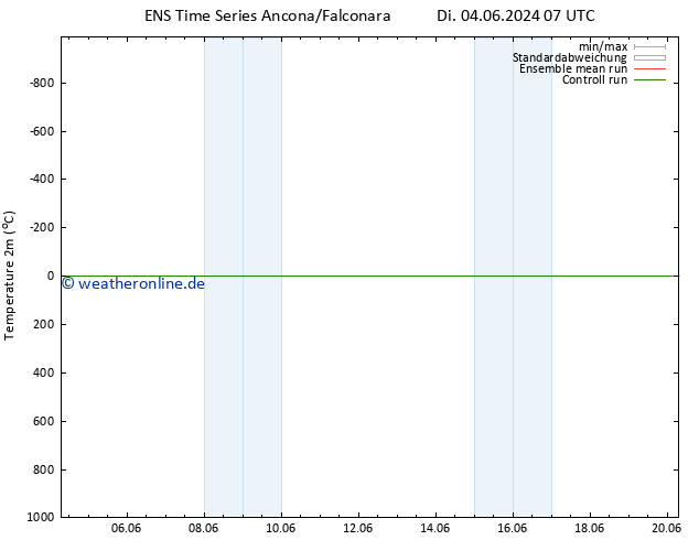Temperaturkarte (2m) GEFS TS Do 13.06.2024 19 UTC