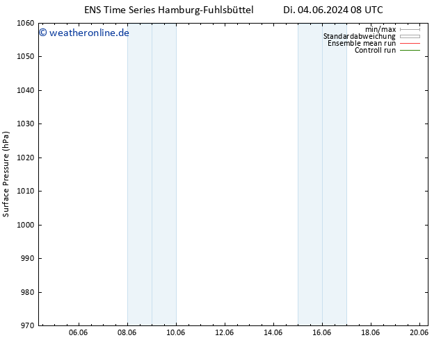Bodendruck GEFS TS Mi 05.06.2024 02 UTC
