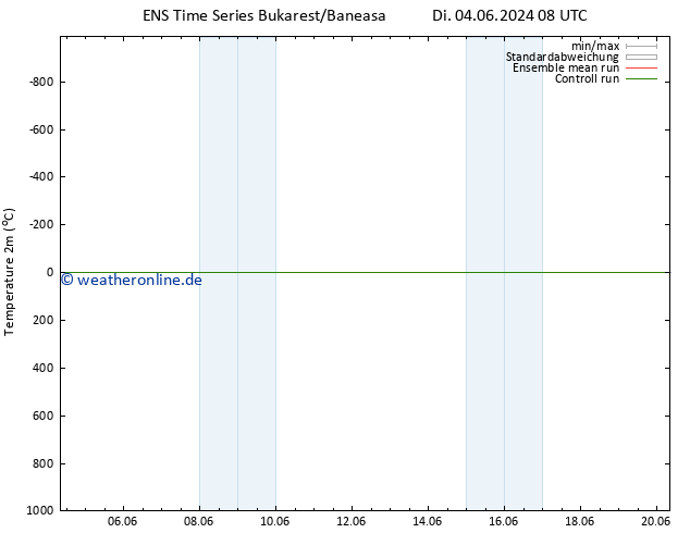 Temperaturkarte (2m) GEFS TS Do 20.06.2024 08 UTC