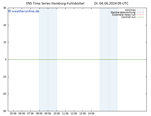 Height 500 hPa GEFS TS Di 04.06.2024 09 UTC