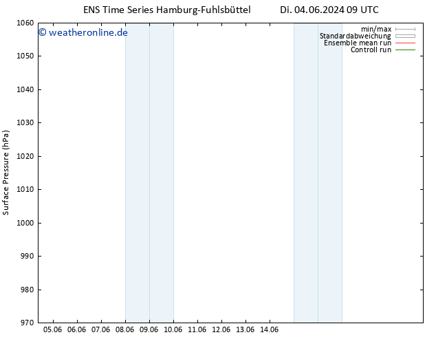 Bodendruck GEFS TS Mi 19.06.2024 09 UTC