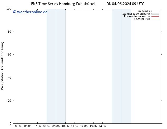 Nied. akkumuliert GEFS TS Di 04.06.2024 21 UTC