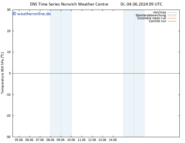 Temp. 850 hPa GEFS TS Di 11.06.2024 21 UTC