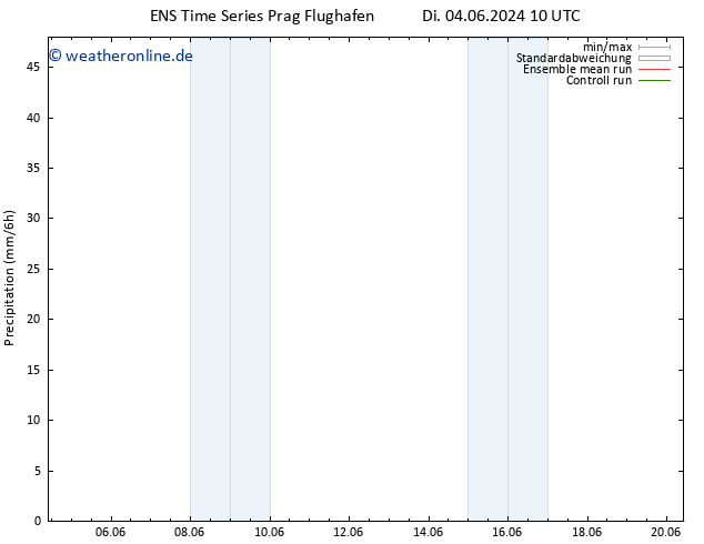 Niederschlag GEFS TS Di 04.06.2024 22 UTC