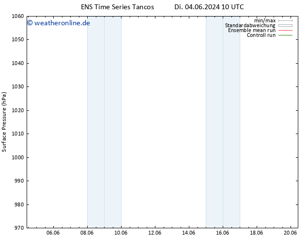 Bodendruck GEFS TS Di 04.06.2024 16 UTC