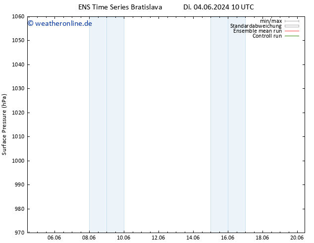 Bodendruck GEFS TS Mi 05.06.2024 10 UTC