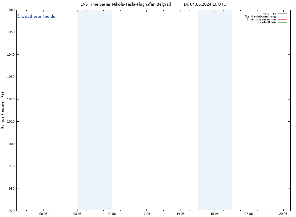 Bodendruck GEFS TS Mi 05.06.2024 04 UTC