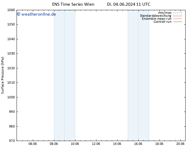 Bodendruck GEFS TS Do 06.06.2024 05 UTC
