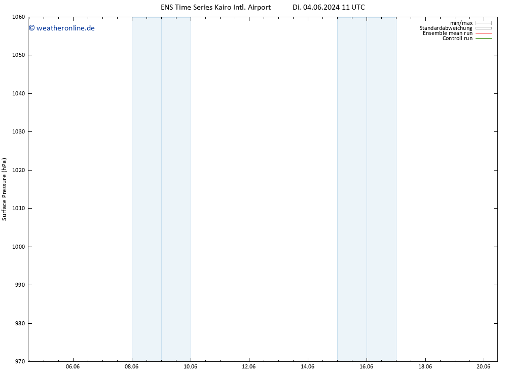 Bodendruck GEFS TS Mi 05.06.2024 11 UTC