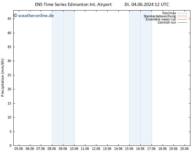 Niederschlag GEFS TS Sa 08.06.2024 00 UTC