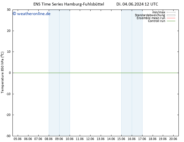 Temp. 850 hPa GEFS TS Di 04.06.2024 18 UTC