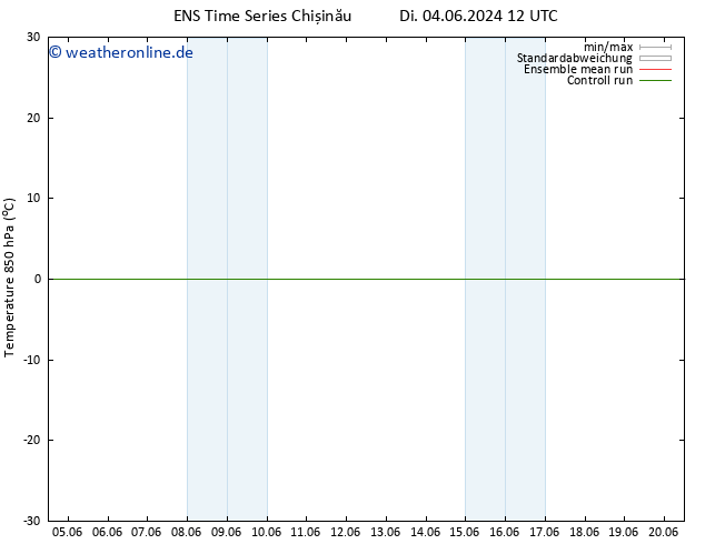 Temp. 850 hPa GEFS TS Fr 14.06.2024 12 UTC